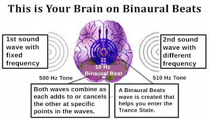 Binaural Beats